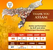 असम निकाय चुनाव में भाजपा ने जीते 80 में से 75 नगर निकाय, PM मोदी ने की असमिया लोगों की तारीफ