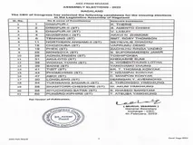 नागालैंड विधानसभा चुनाव के लिए कांग्रेस ने 21 उम्मीदवार किए घोषित