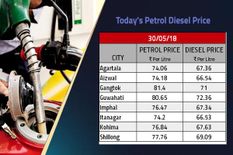 असमः पेट्रोल और डीजल की कीमतों में 16 दिन बाद एक पैसे की गिरावट