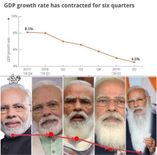 कांग्रेस नेता शशि थरूर ने GDP की वृद्धि दर को PM नरेंद्र मोदी की दाढ़ी से की तुलना